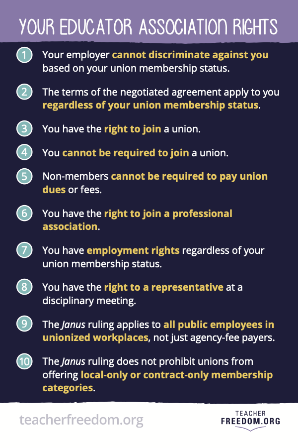 Teachers rights regarding teacher union membership